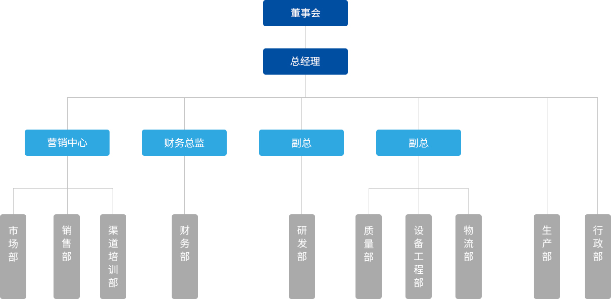 28圈(中国)官方网站